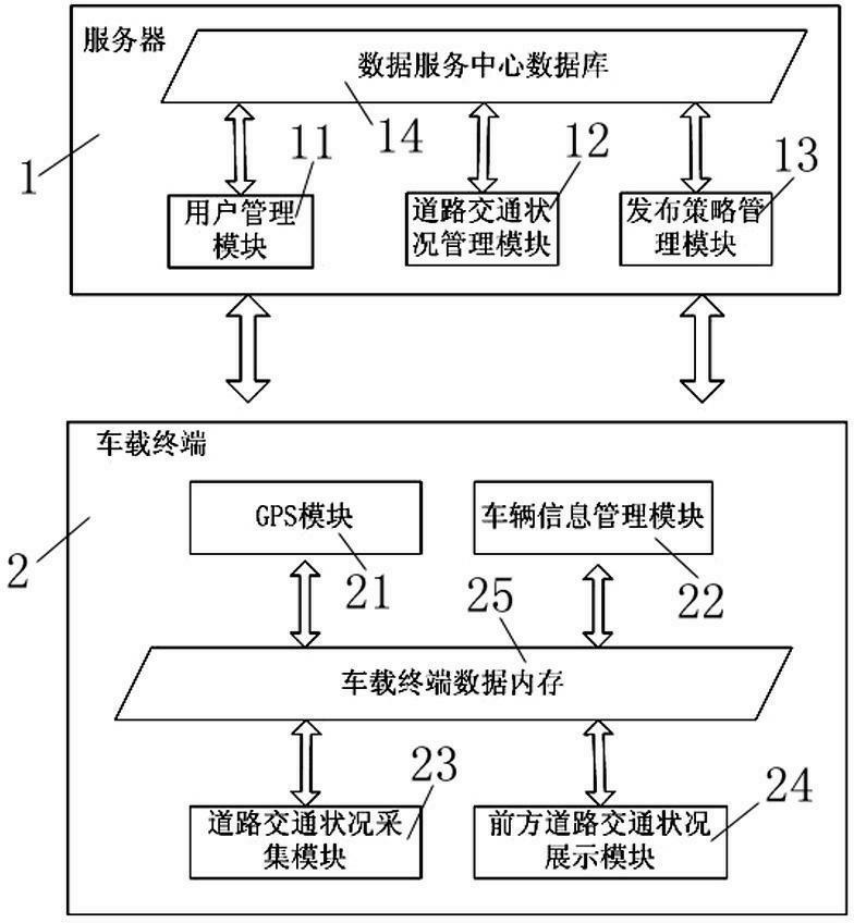 Road traffic condition foreknowing system and method based on internet of things