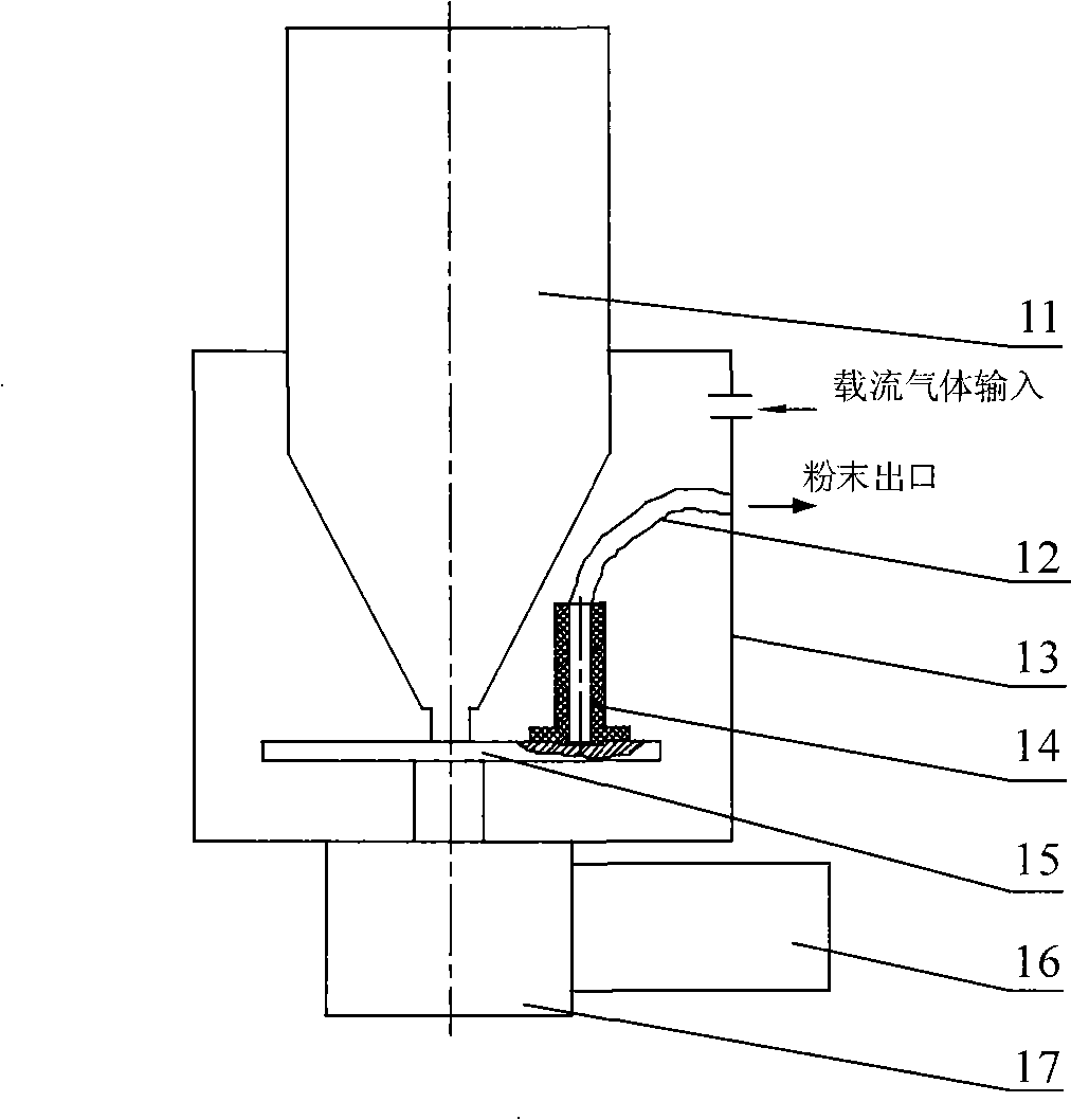 Coaxial powder feeding system for quickly molding and producing functional gradient material with laser