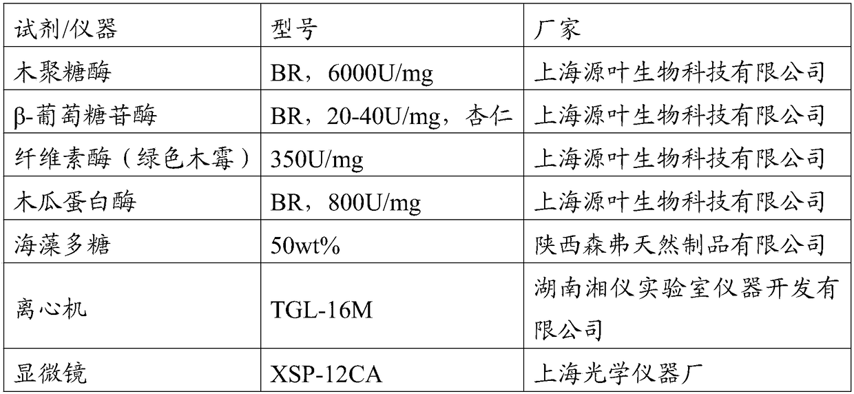 Composite biological preparation and application thereof in elimination of meloidogyne