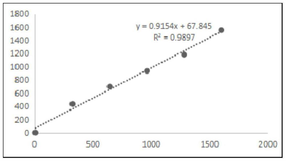 Glutamic oxalacetic transaminase determination reagent, preparation method of reagent ball and determination chip