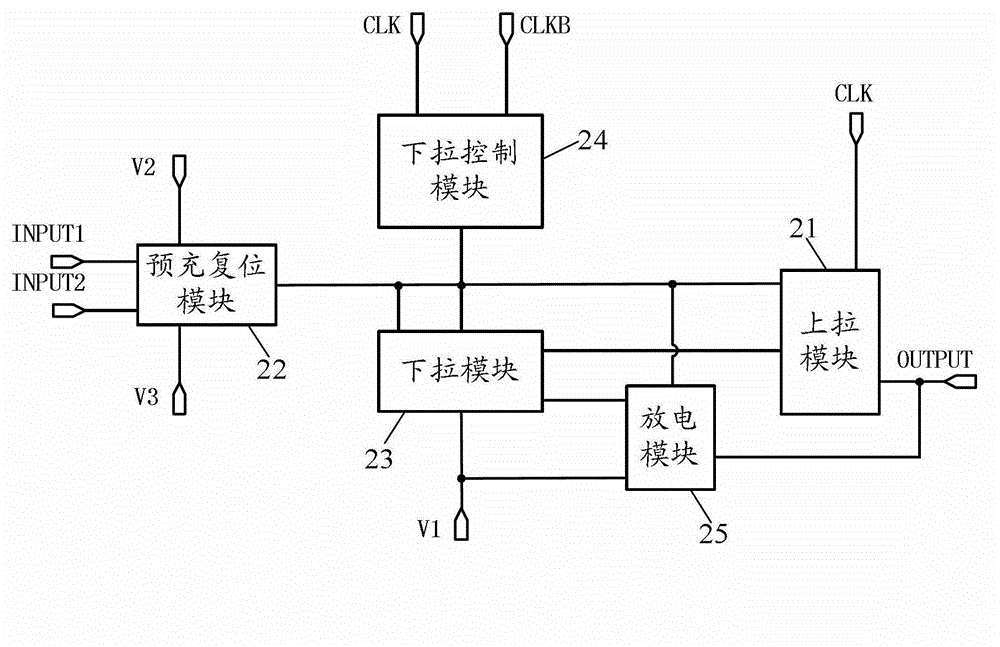 Shift register unit and driving method, gate drive circuit and displaying device thereof