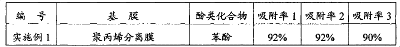 Molecular-recognition separation membrane and preparation method and application thereof