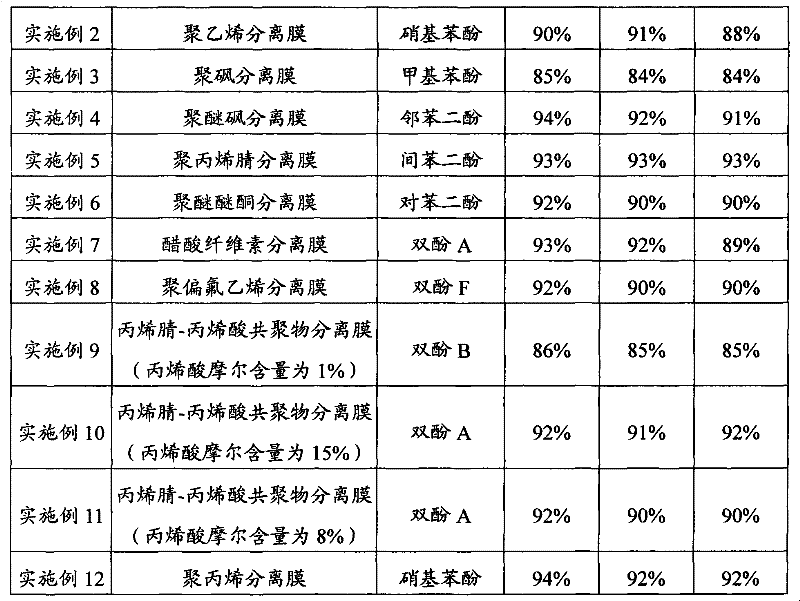 Molecular-recognition separation membrane and preparation method and application thereof