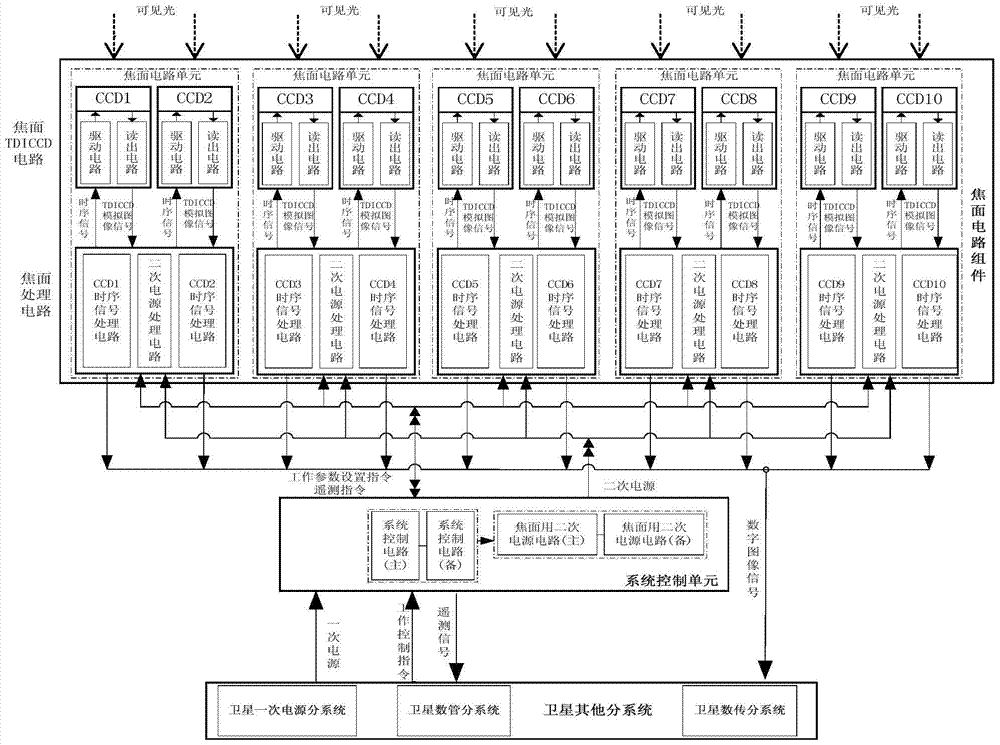 Circuit system of an optical remote sensor