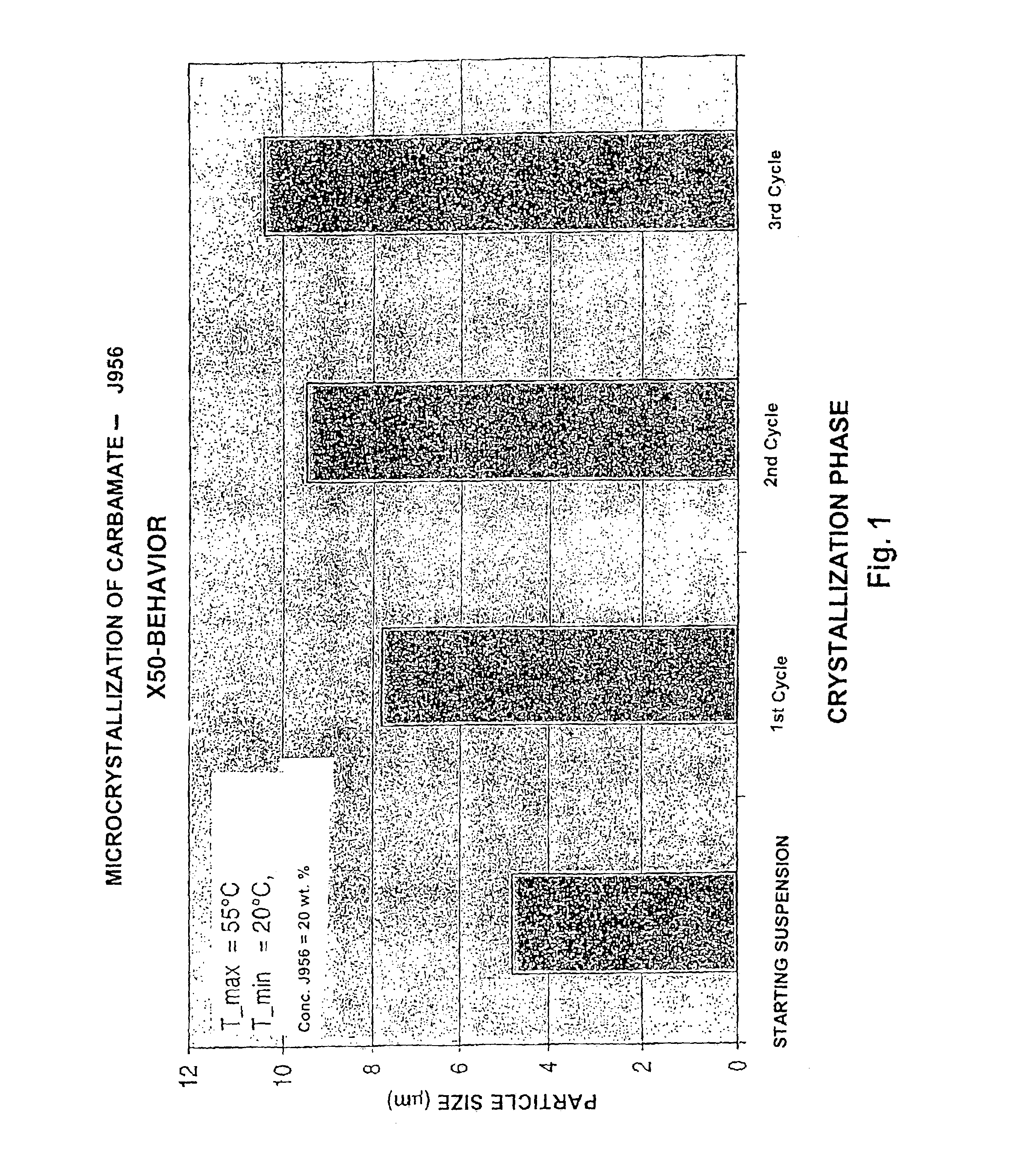 Process for production of steroid crystals, steroid crystals obtained thereby and pharmaceutical preparations containing them