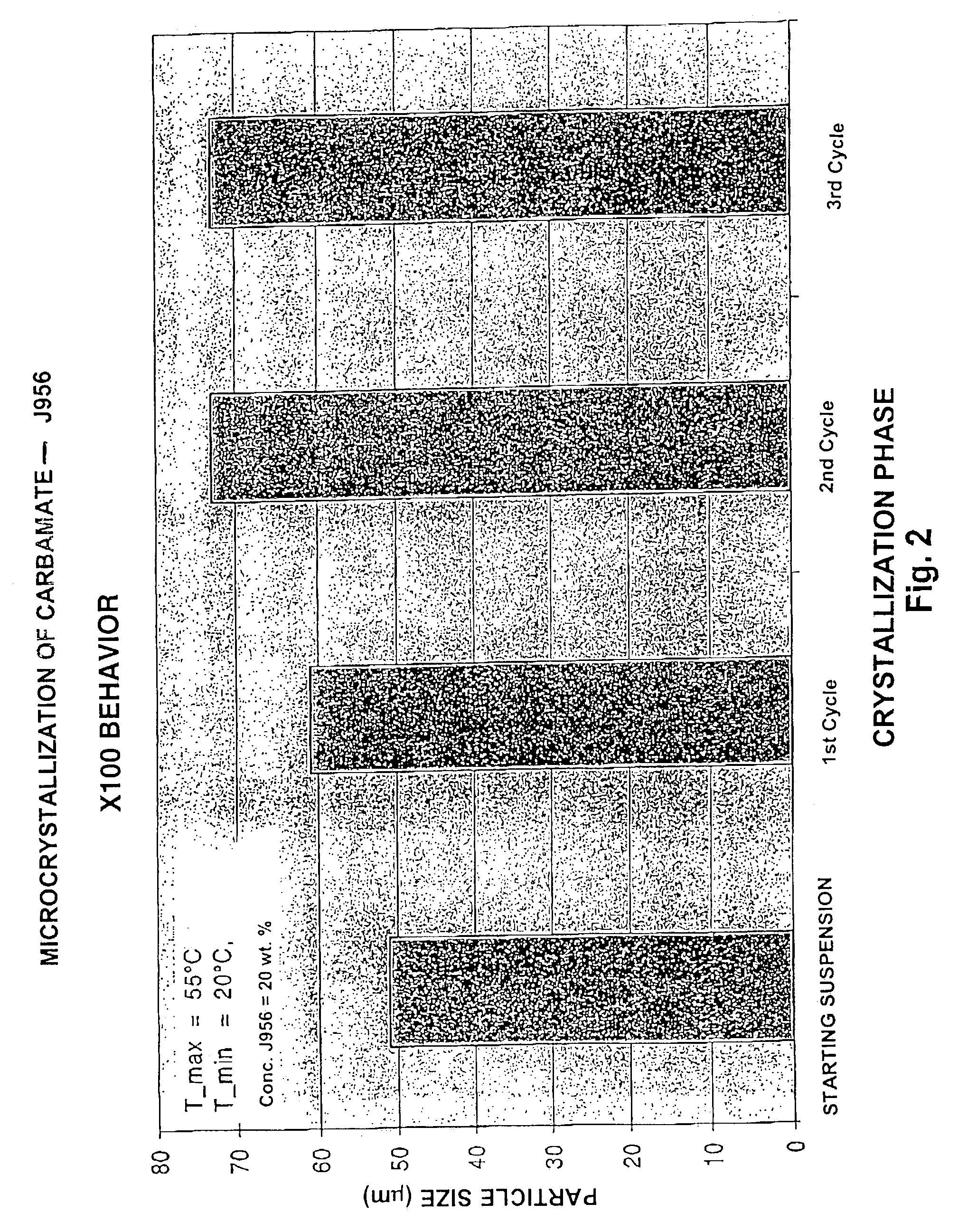 Process for production of steroid crystals, steroid crystals obtained thereby and pharmaceutical preparations containing them