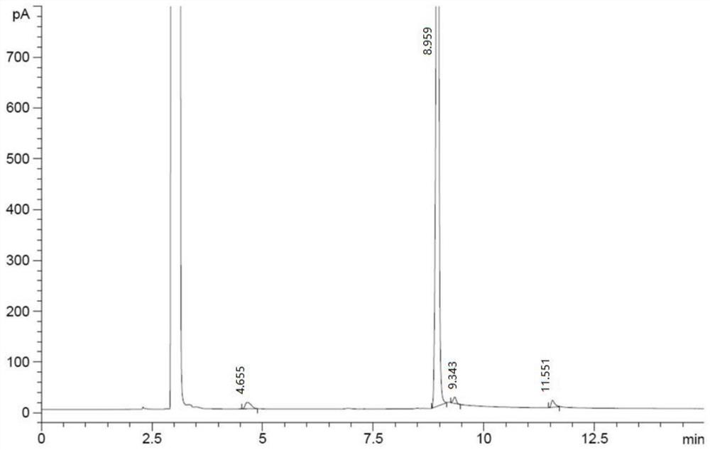 A method for separating and determining lurasidone hydrochloride intermediate related substances by gas chromatography