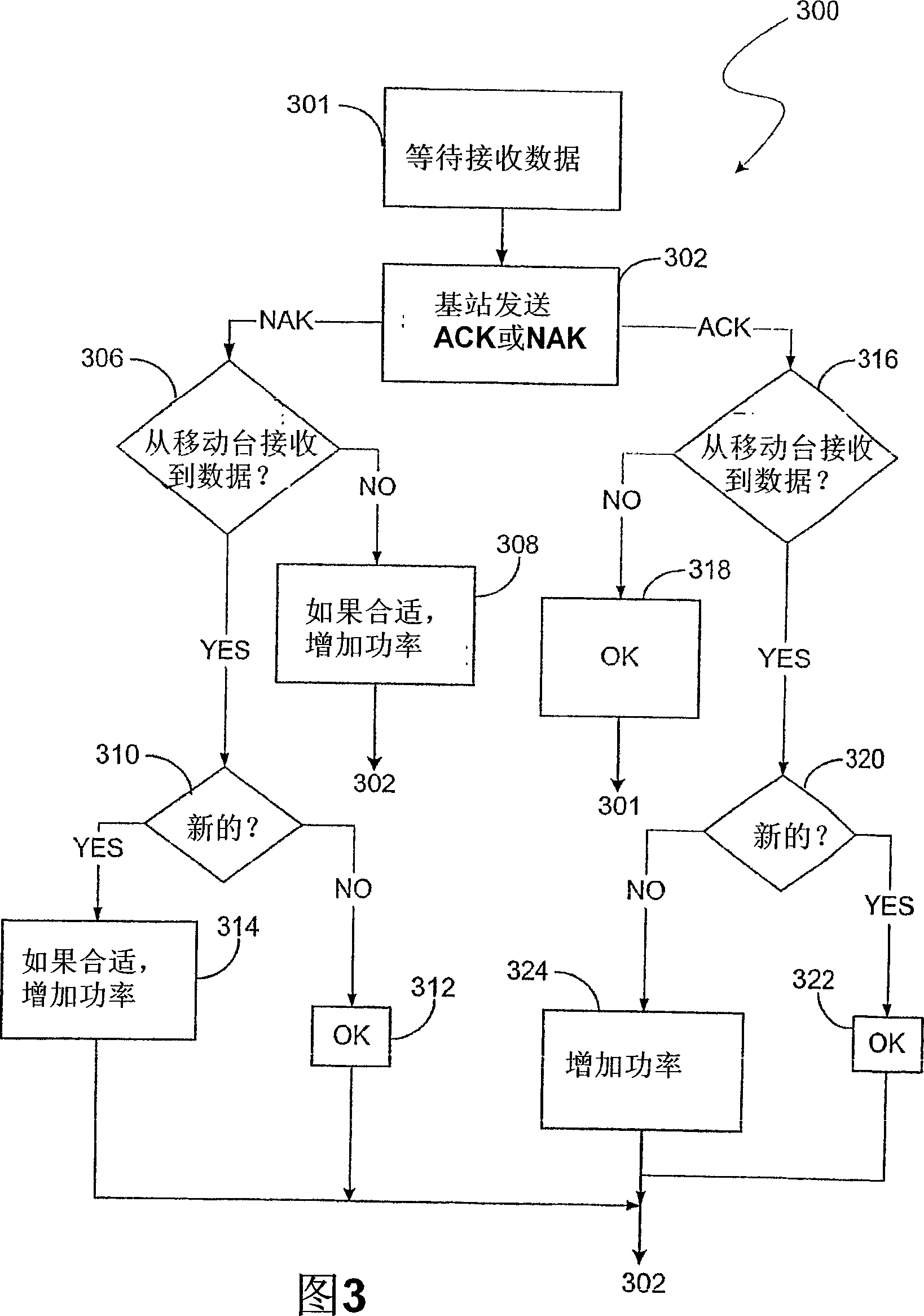 Method and apparatus for regulation base station ack/nak message transmit power in a wireless communication system