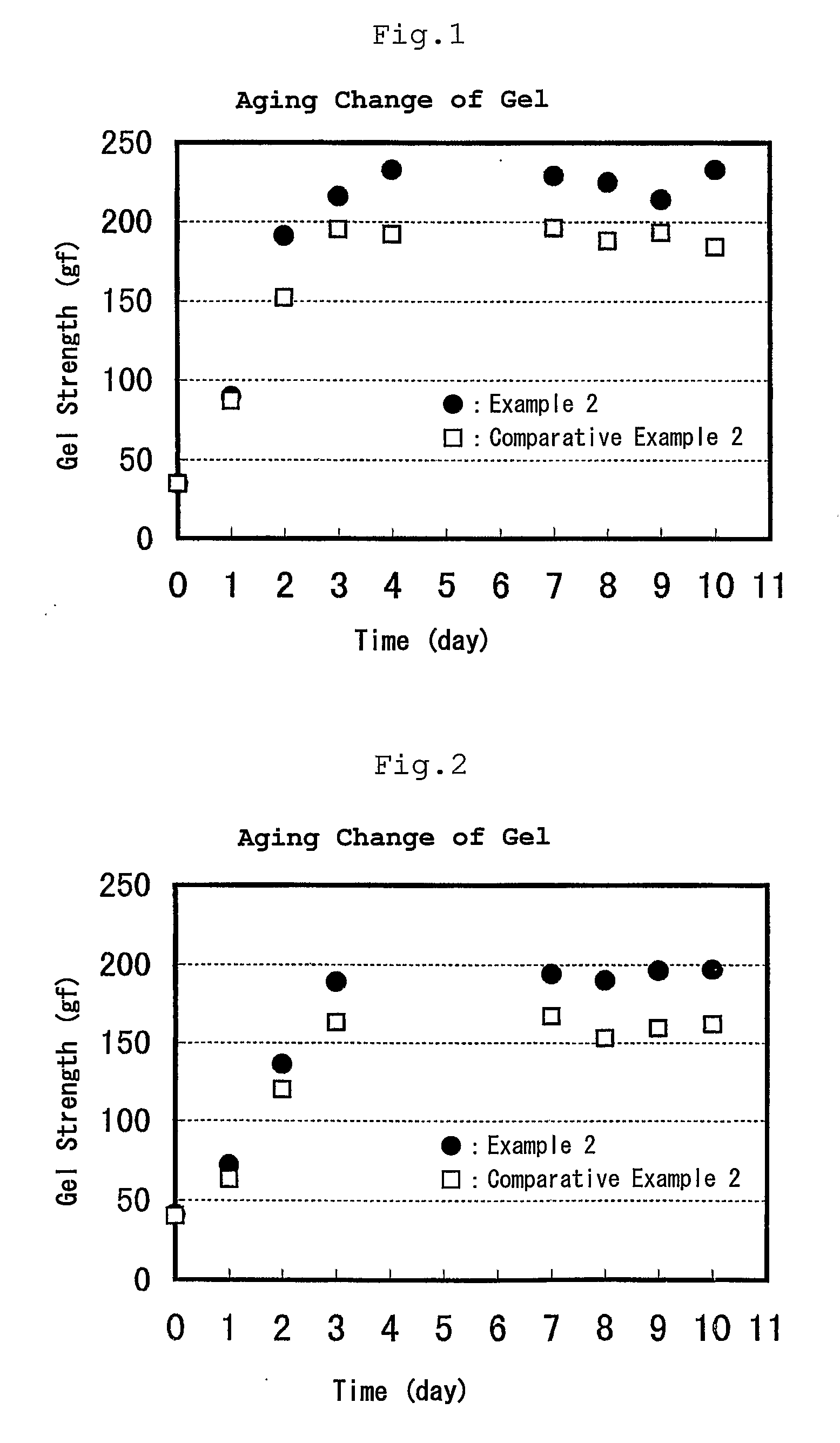 Adhesive For Dermal Patch And Production Process Thereof