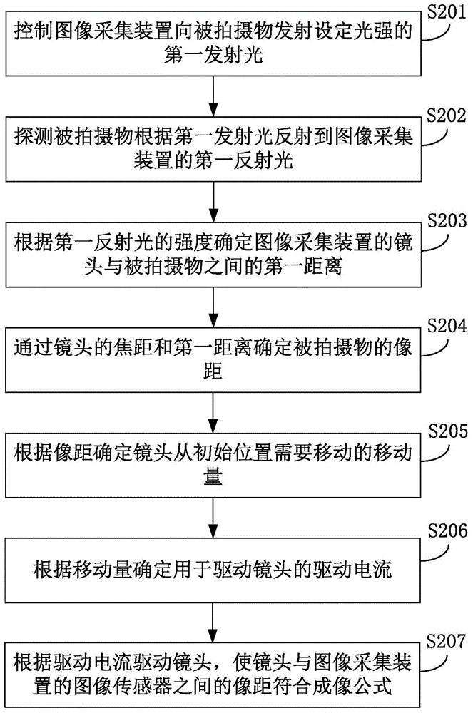 Lens focus method and device, and mobile device