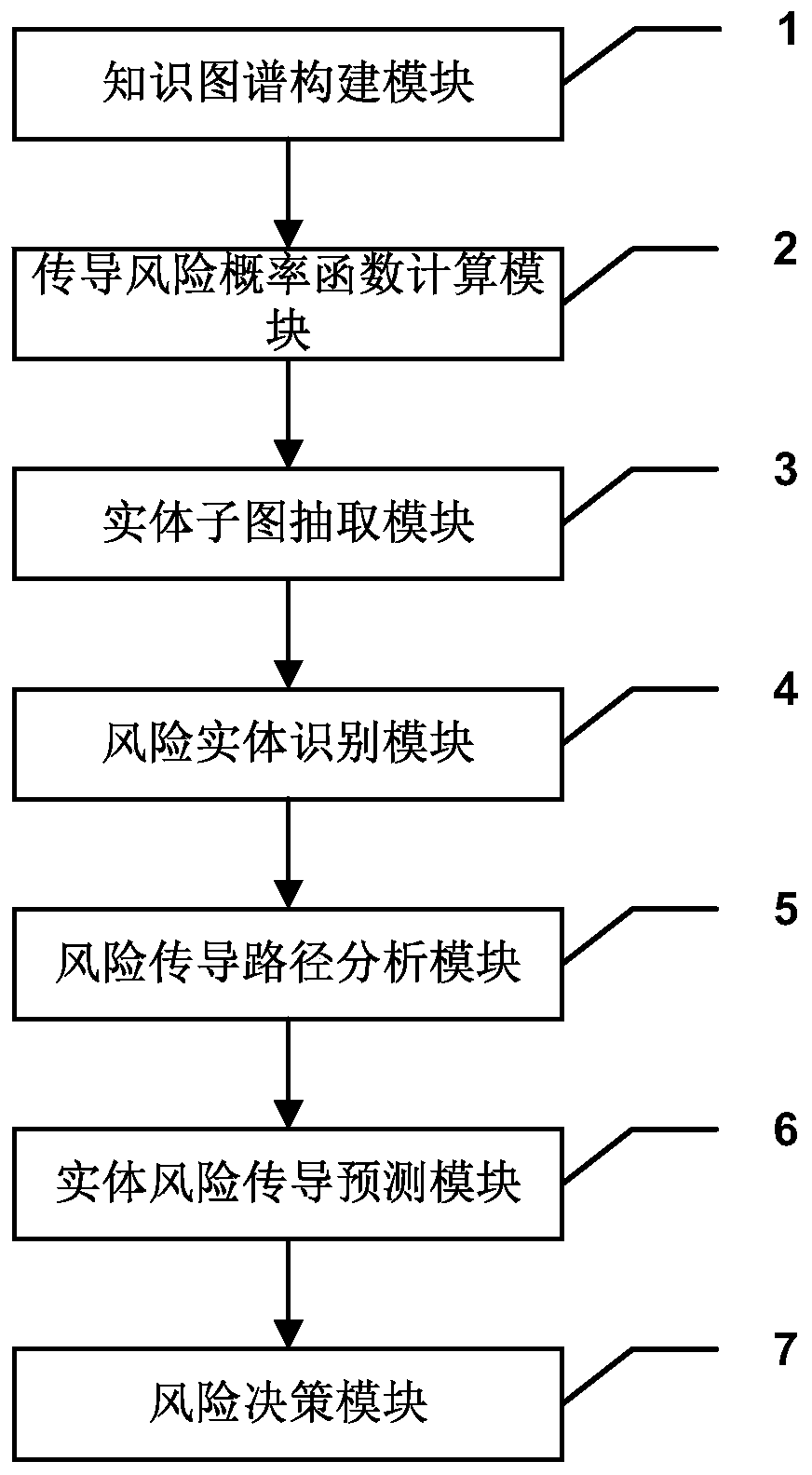 Entity relationship graph display method and system
