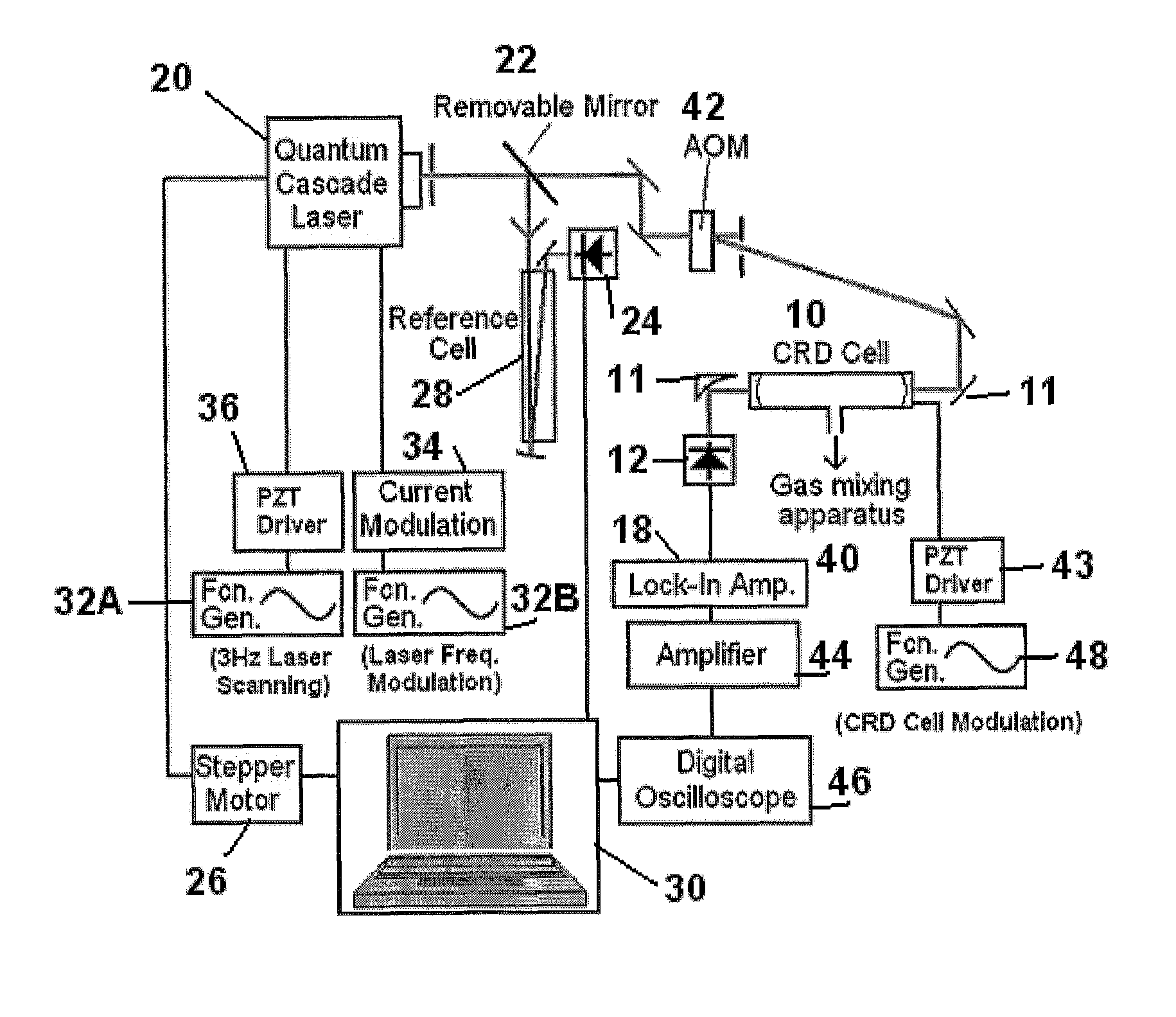 Method and apparatus for trace gas detection using off-axis cavity and multiple line integrated spectroscopy