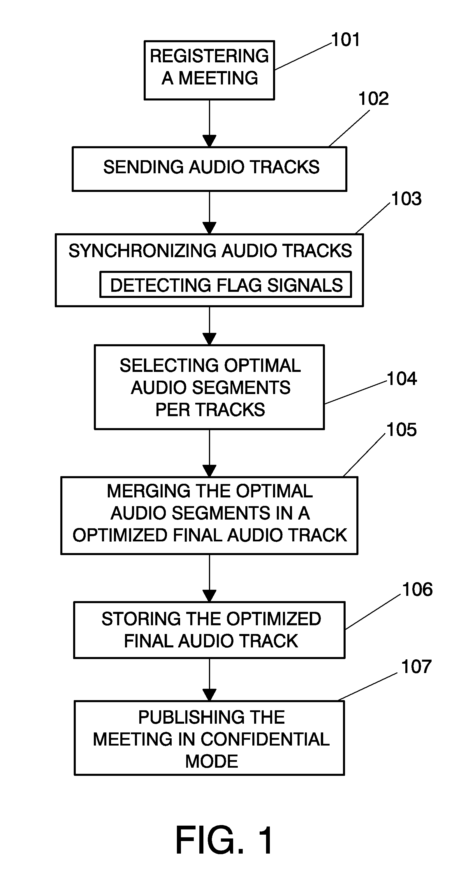 Method and system for the confidential recording, management and distribution of meetings by means of multiple electronic devices with remote storage