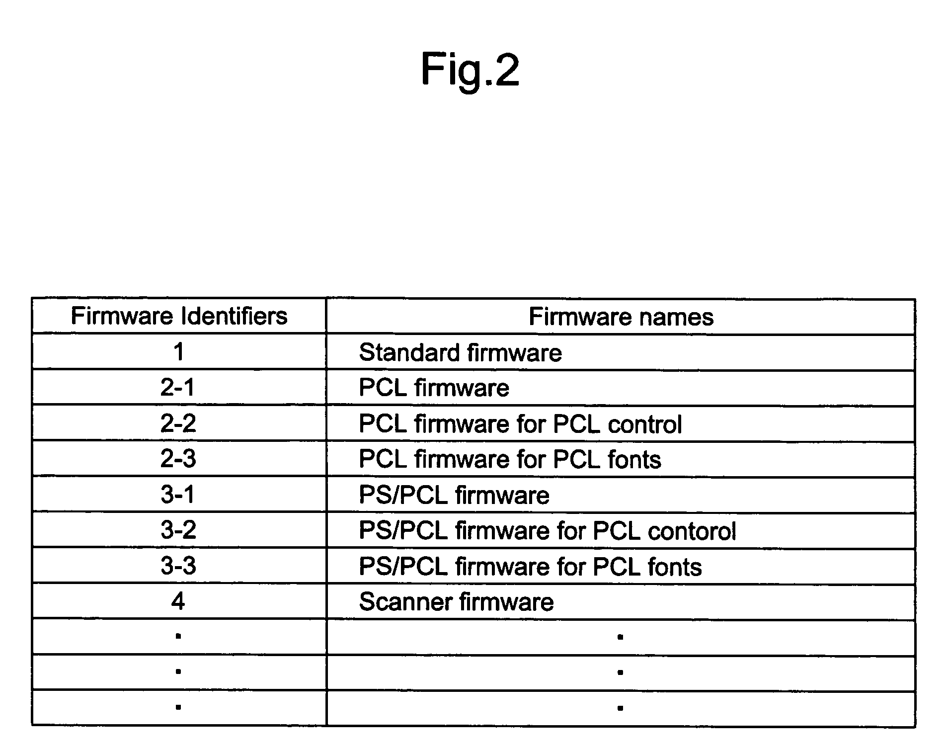 Image forming apparatus and updating method