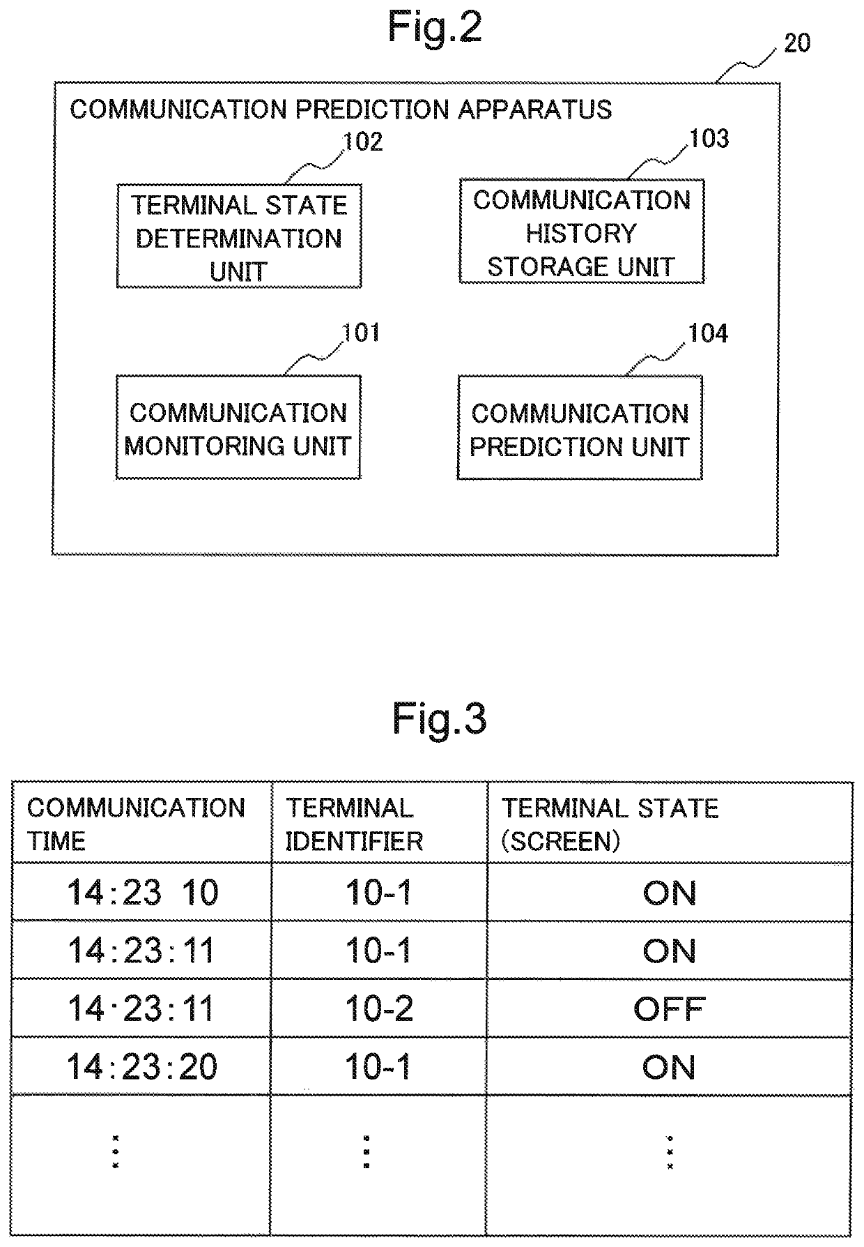 Communication prediction apparatus and communication prediction method, and recording medium storing computer program