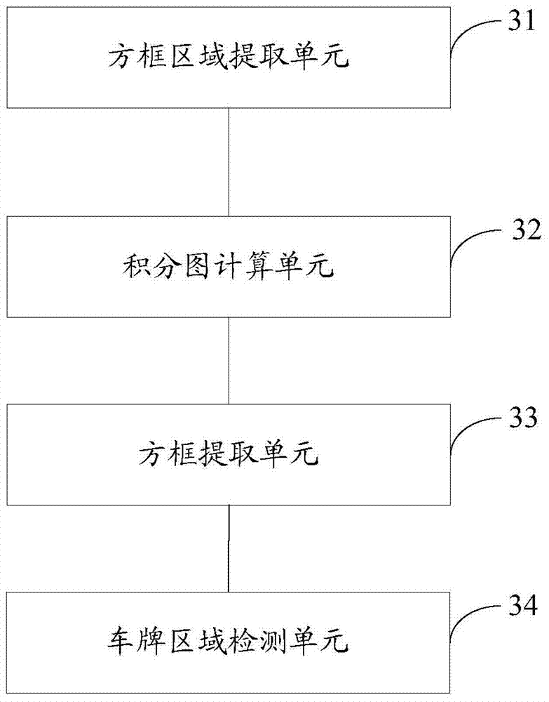 A license plate detection method and device