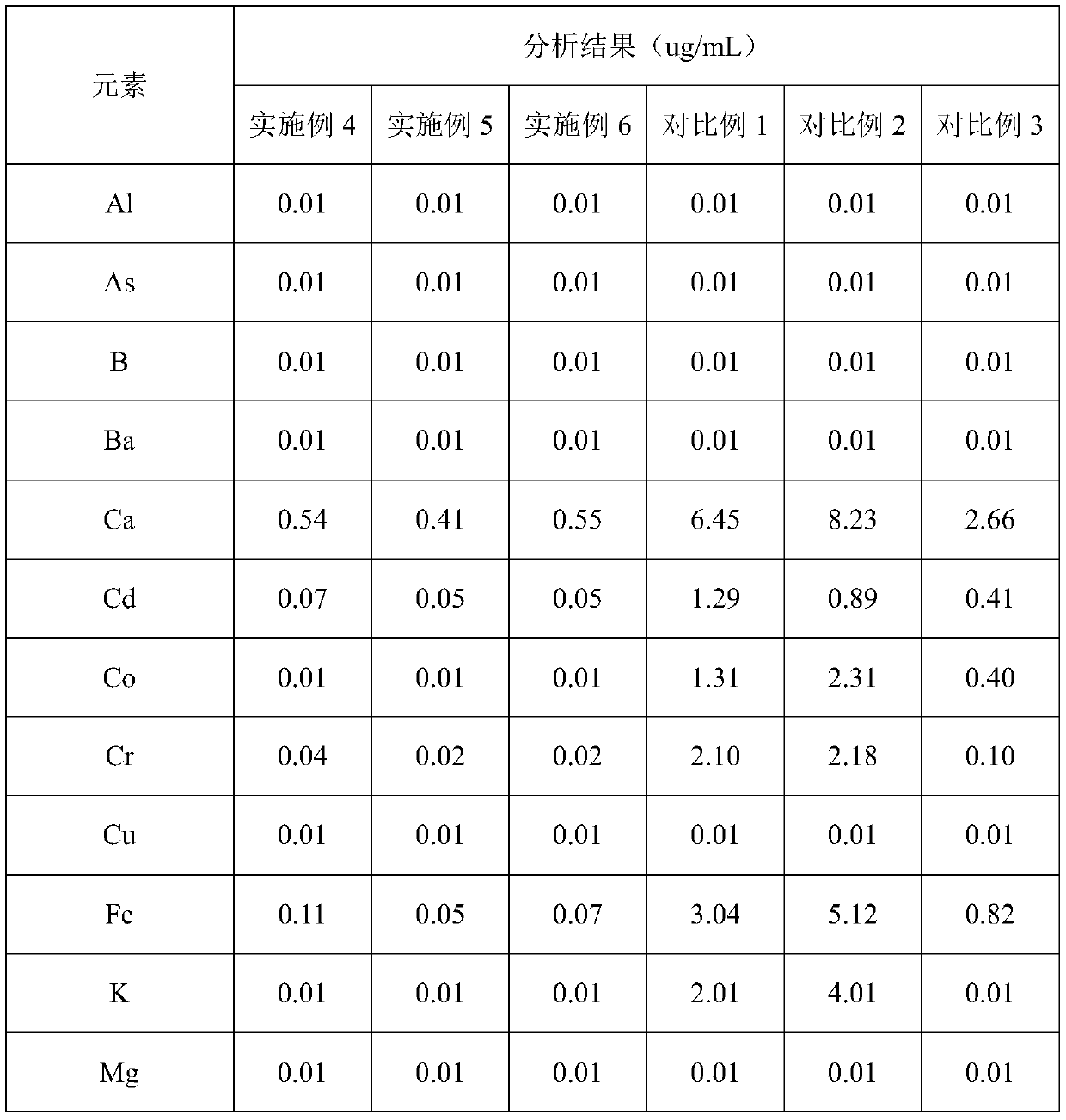 Extracting method of high-purity ammonium rhenate