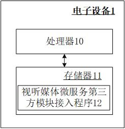 Audio-visual media micro-service third-party module access method, system, and electronic device