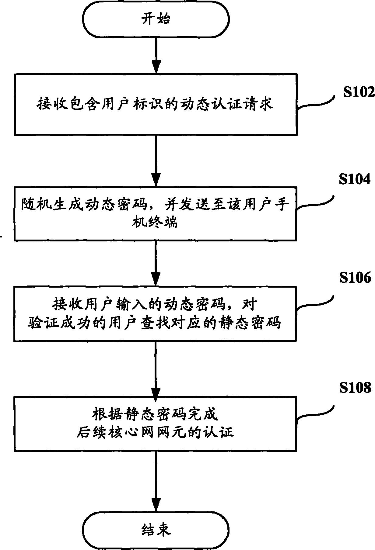 Client authentication method, password agent device and system