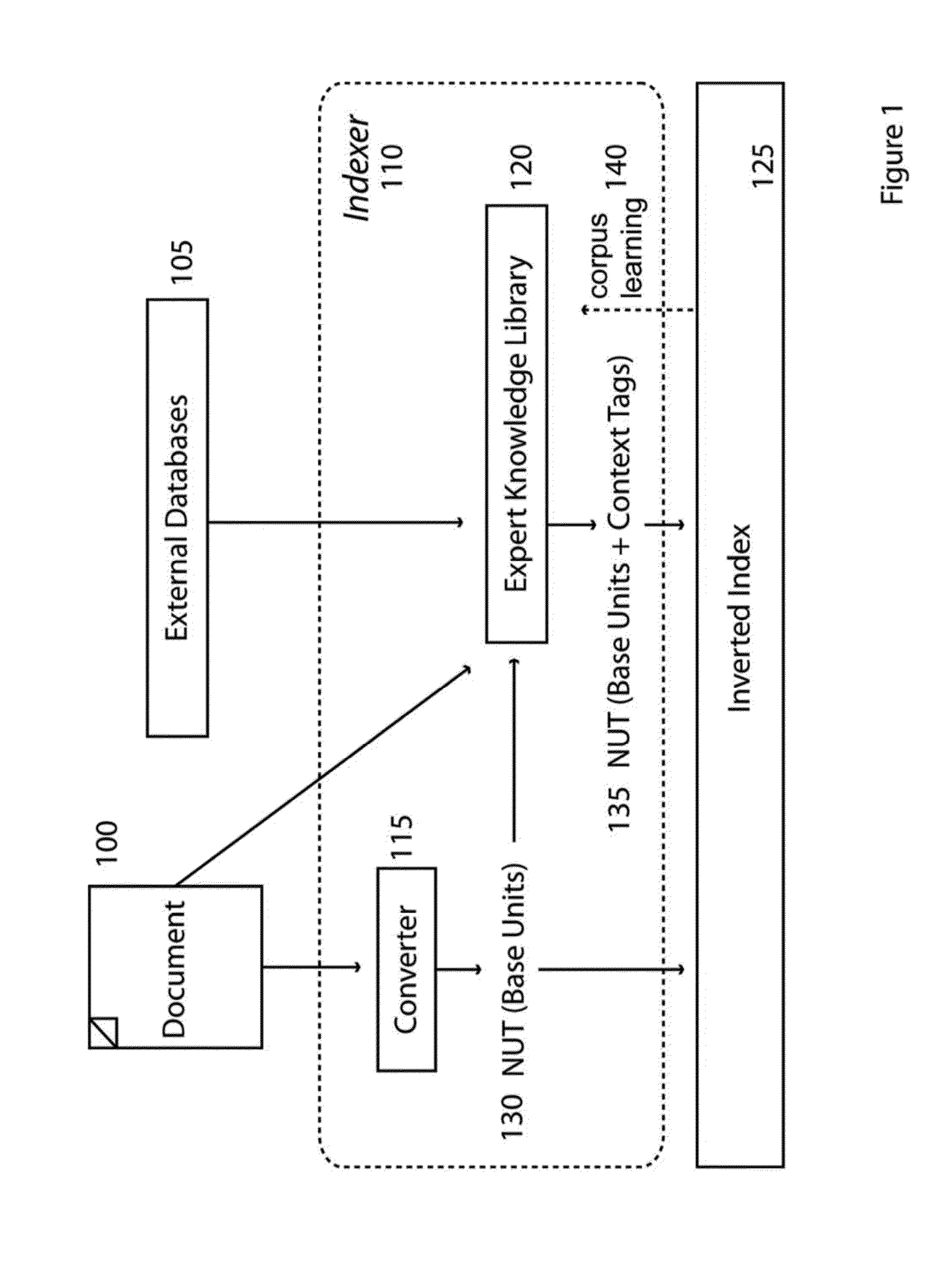 System and methods for units-based numeric information retrieval