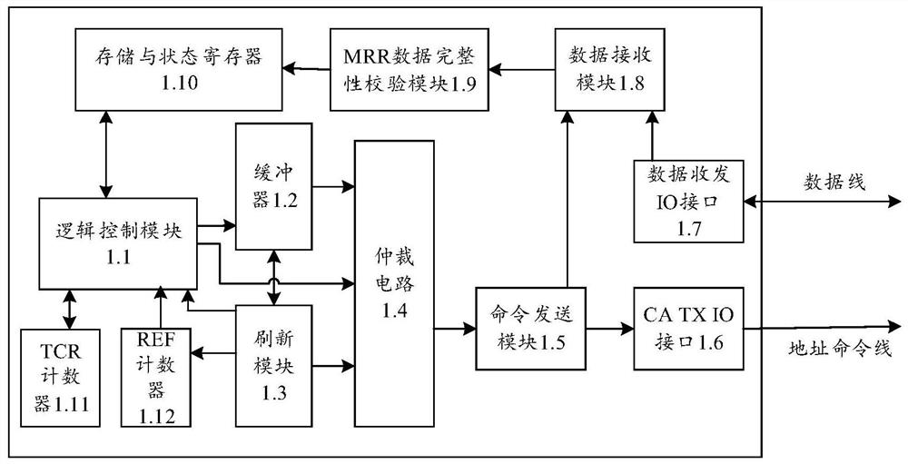 Command scheduling method, device and equipment and storage medium