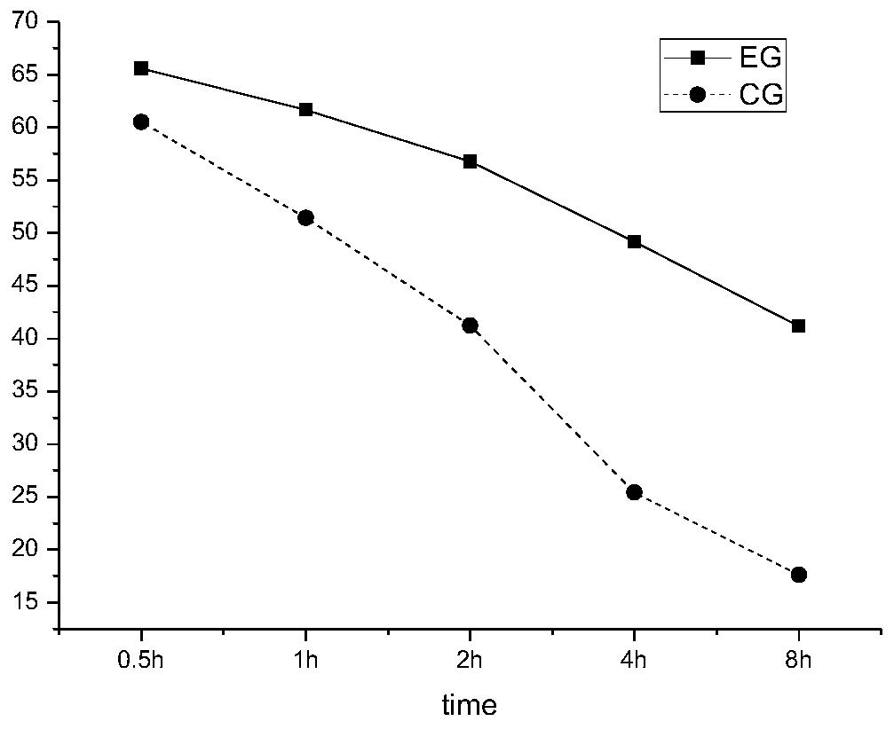 A kind of light-sensitive whitening suyan cream and its preparation method