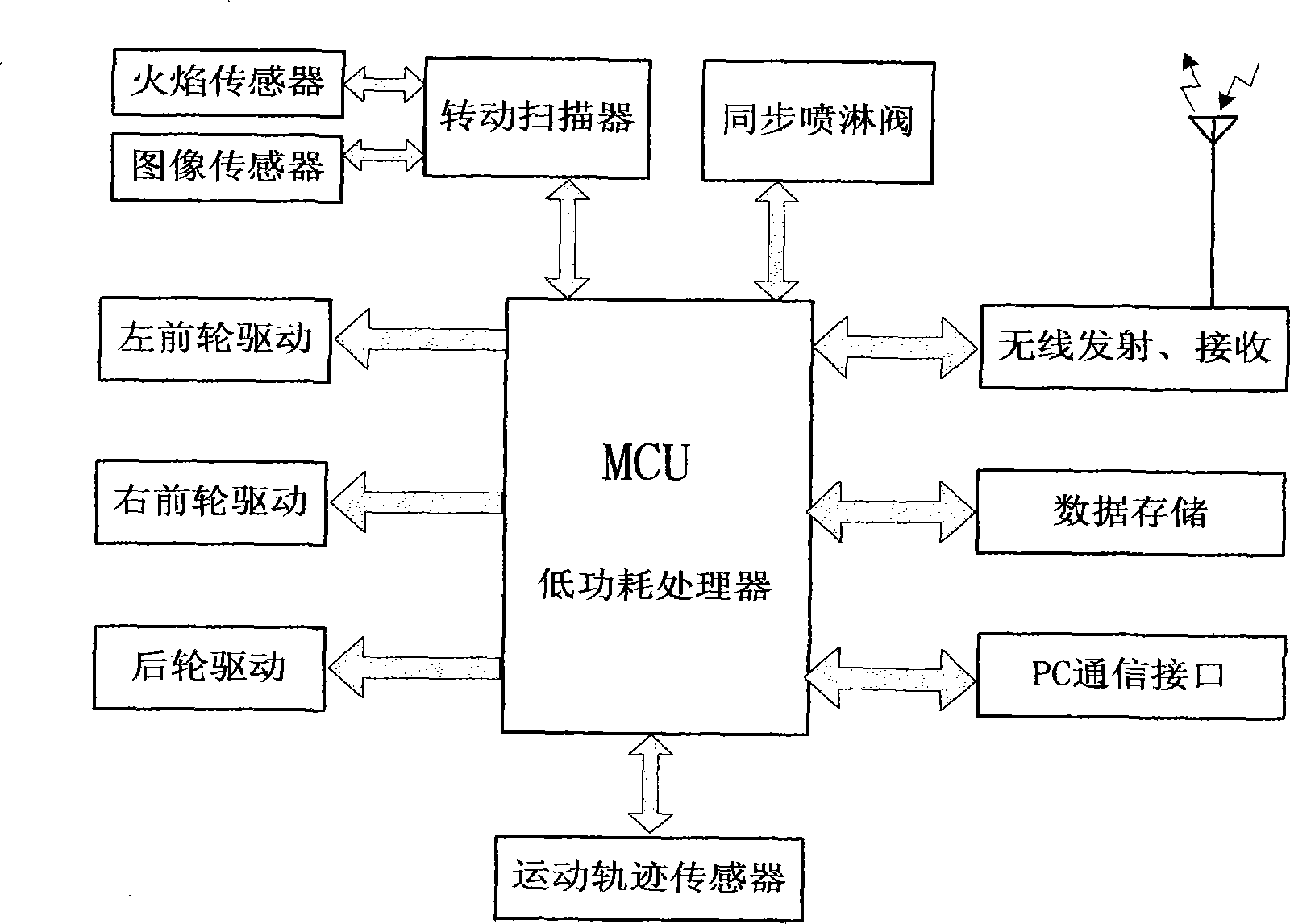 Patrol type intelligent active fire-fighting device