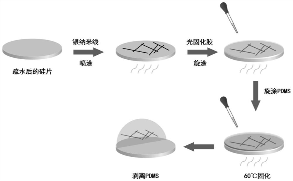 A flexible substrate silver nanowire transparent conductive film and preparation method thereof