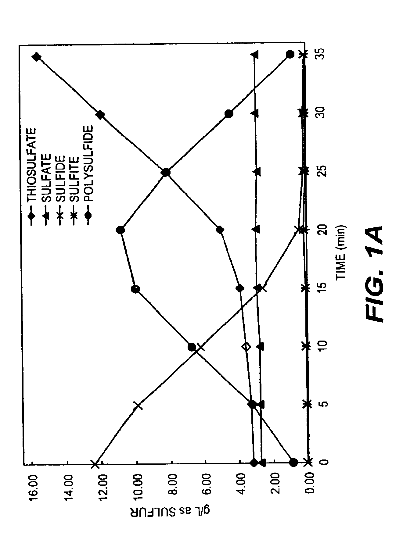 Polysulfide measurement methods using colormetric techniques