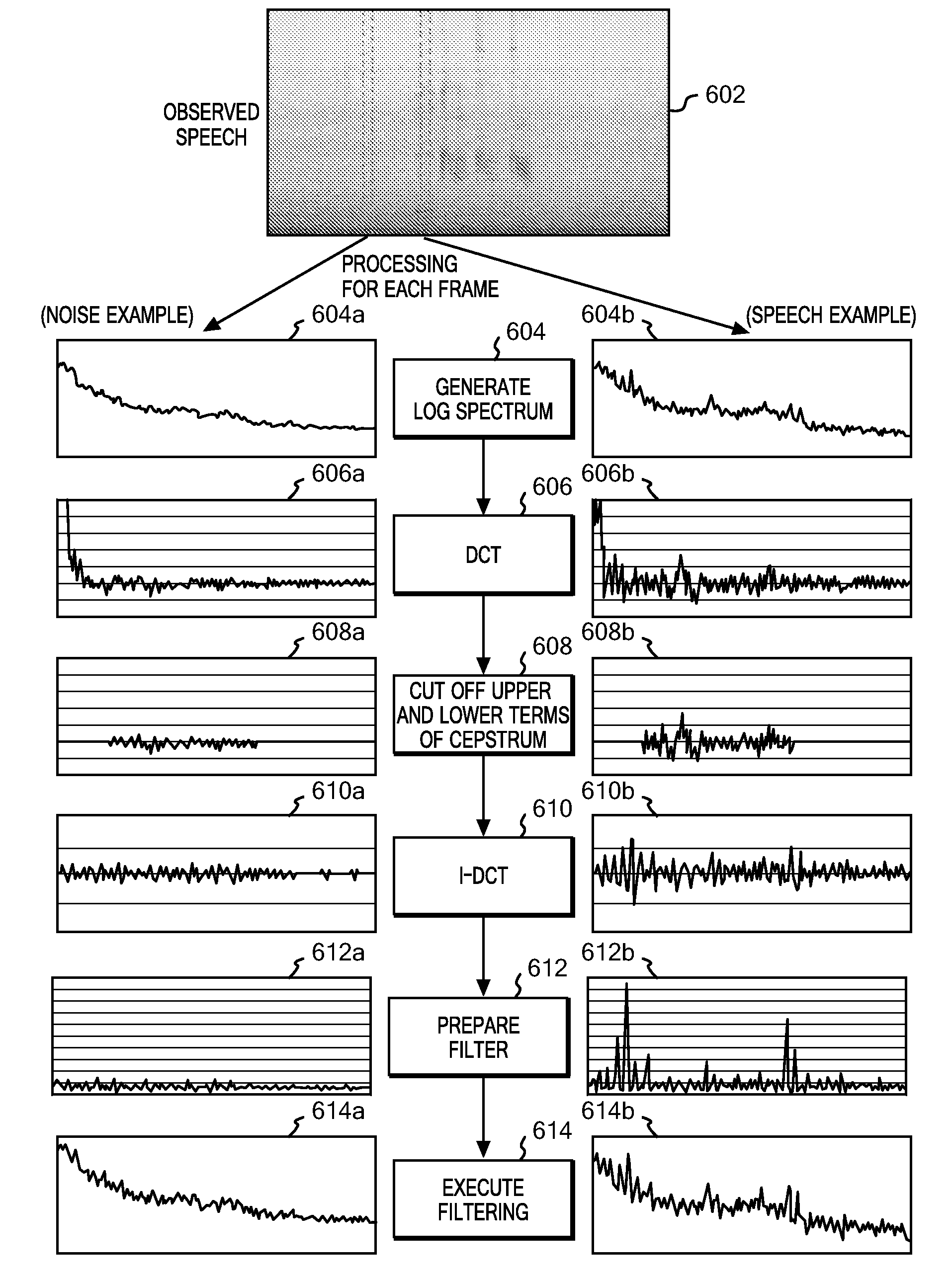 System, method and program for speech processing
