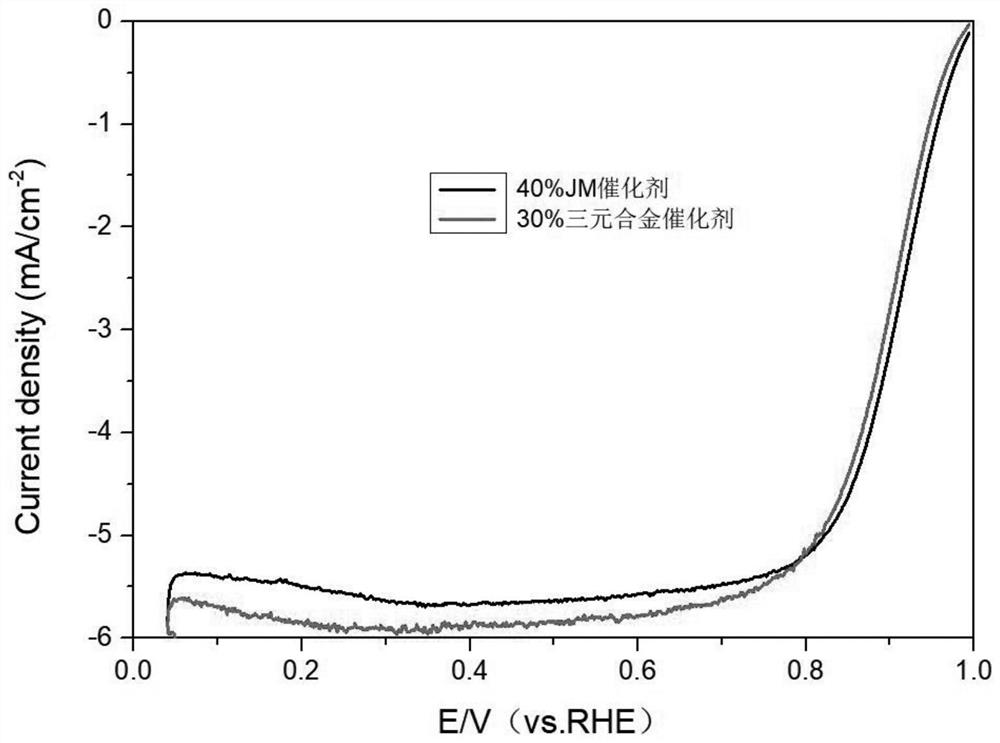 A kind of preparation method of highly active loaded octahedral ternary alloy catalyst