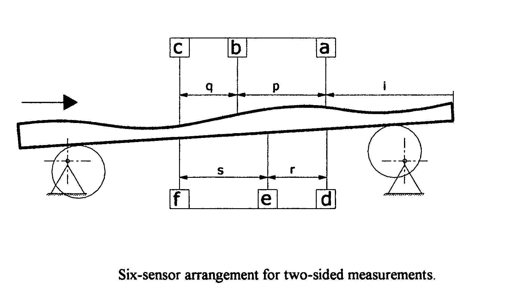 Surface profile measurement, independent of relative motions