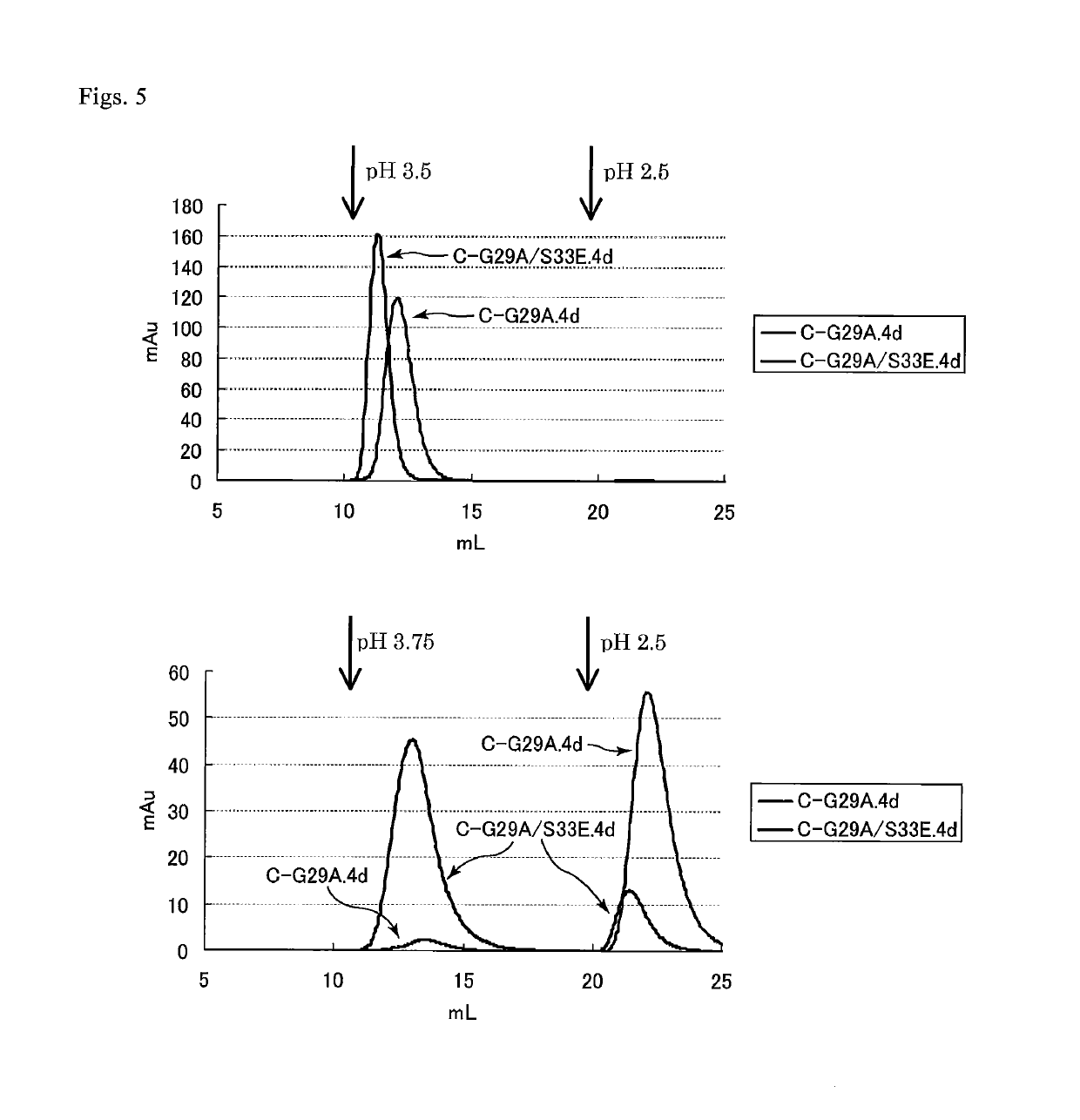 Protein capable of binding specifically to immunoglobulin, and immunoglobulin-binding affinity ligand