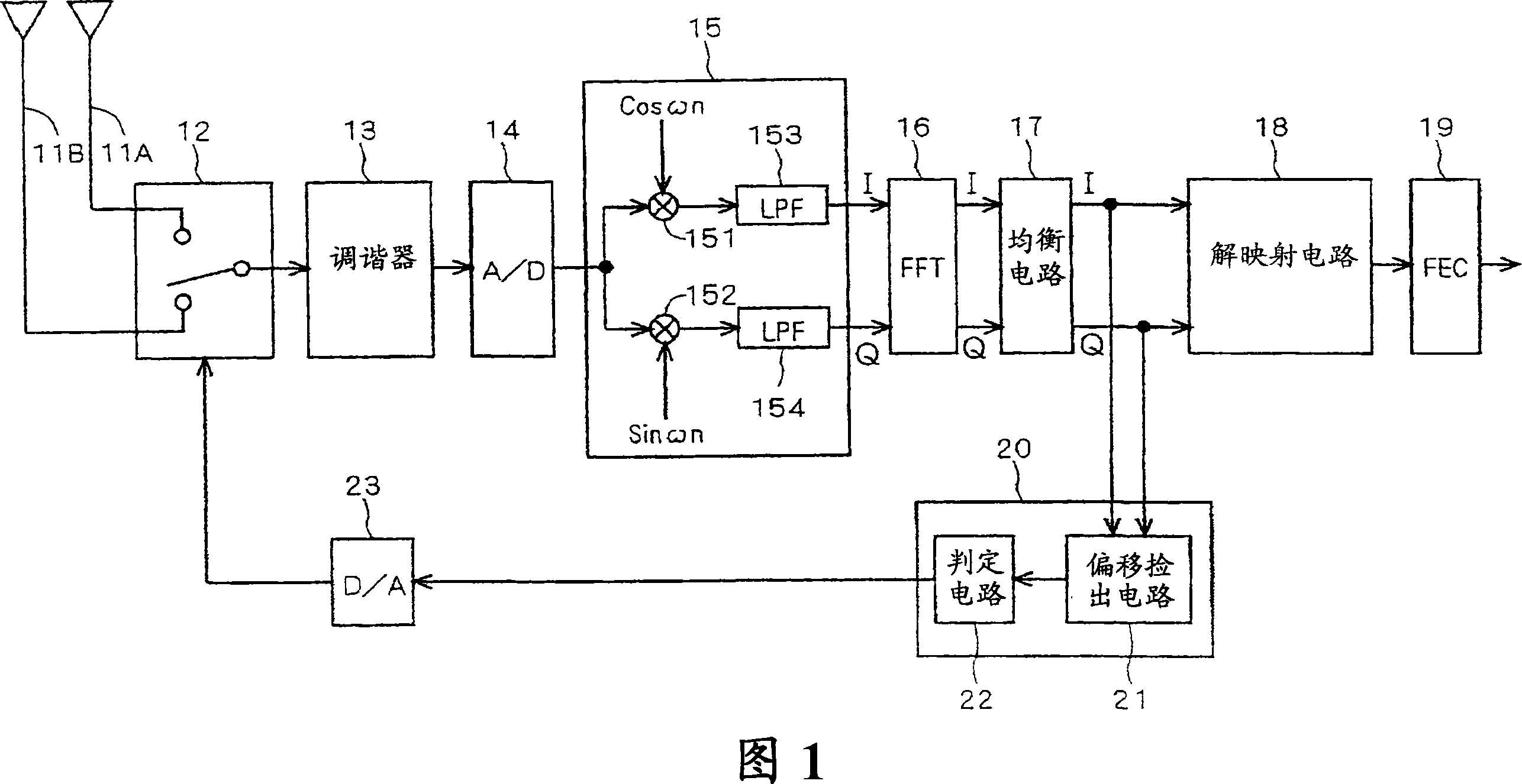 Orthogonal frequency division multiplexing receiving device