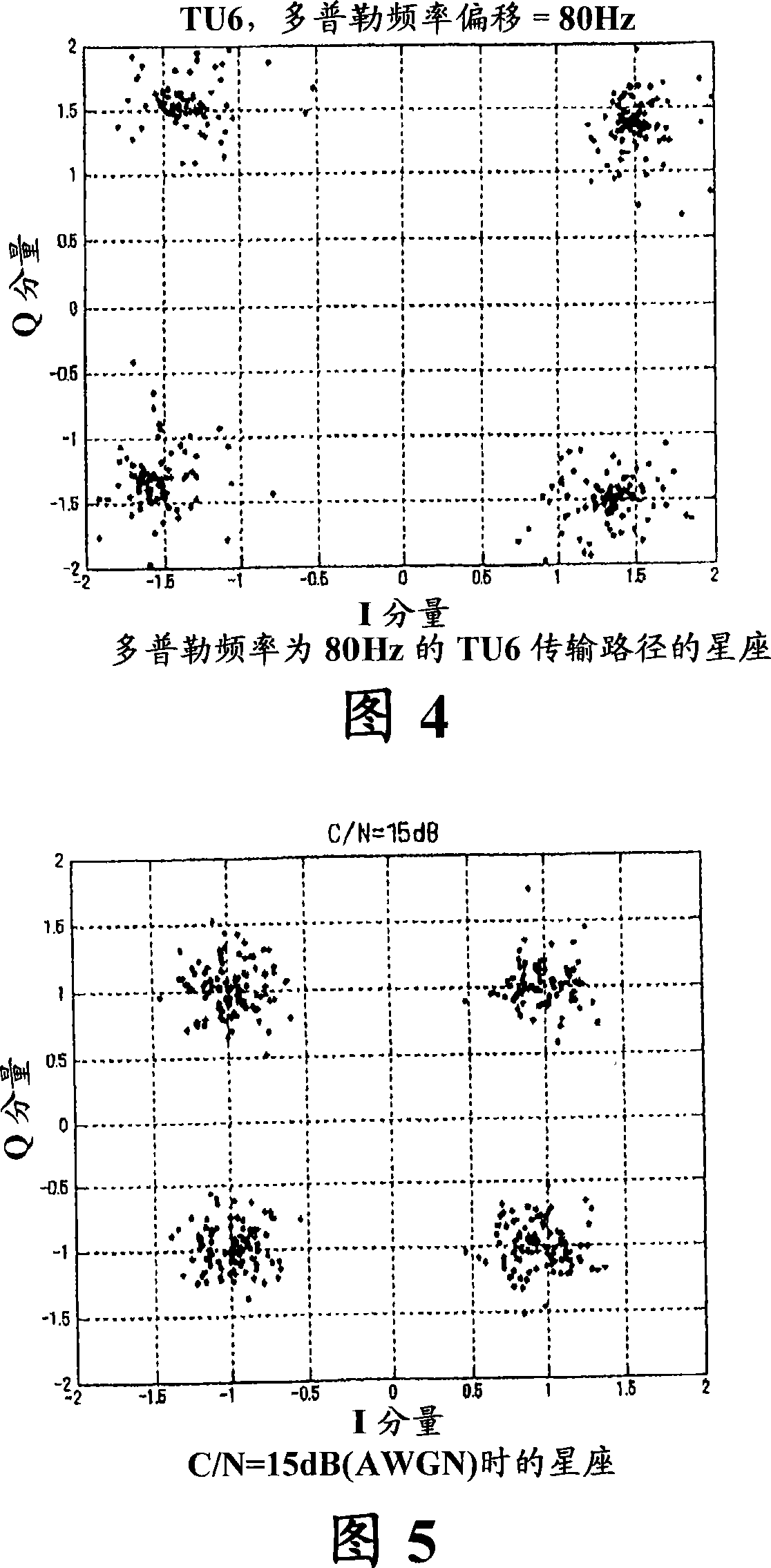 Orthogonal frequency division multiplexing receiving device
