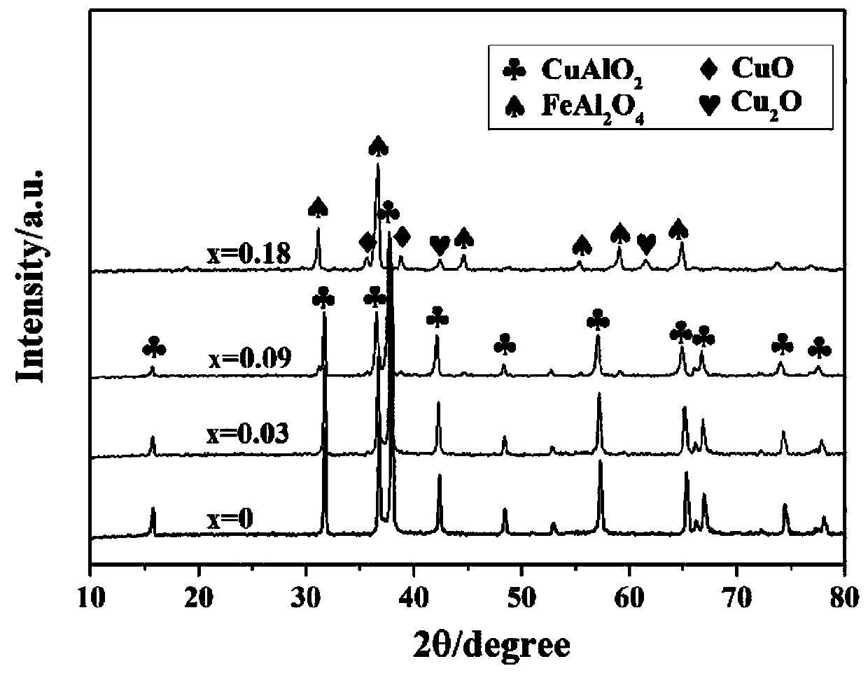 Fe-doped CuAlO2 high-temperature wave-absorbing ceramic and preparation method thereof