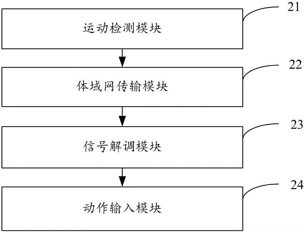 Input method and device for virtual reality device