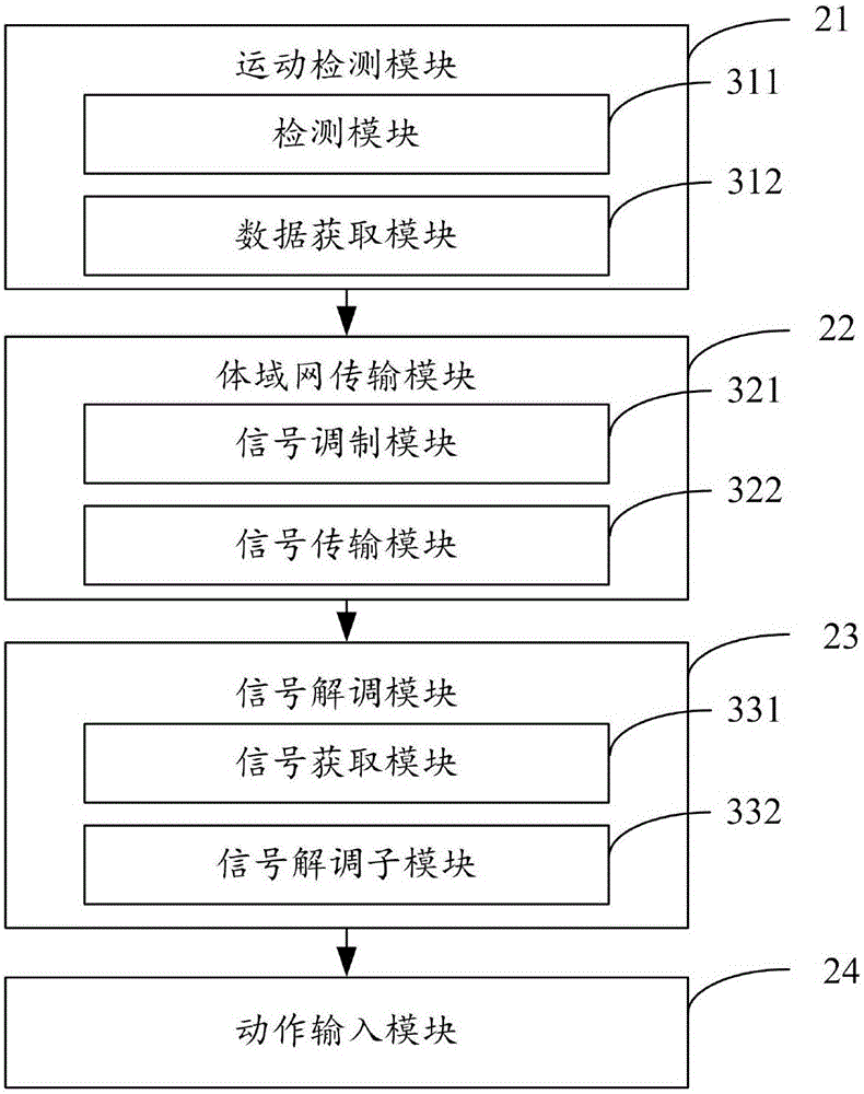 Input method and device for virtual reality device
