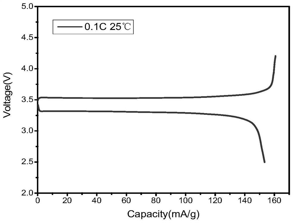 Lithium ion battery cell with sandwich structure, electric pile, and preparation methods thereof