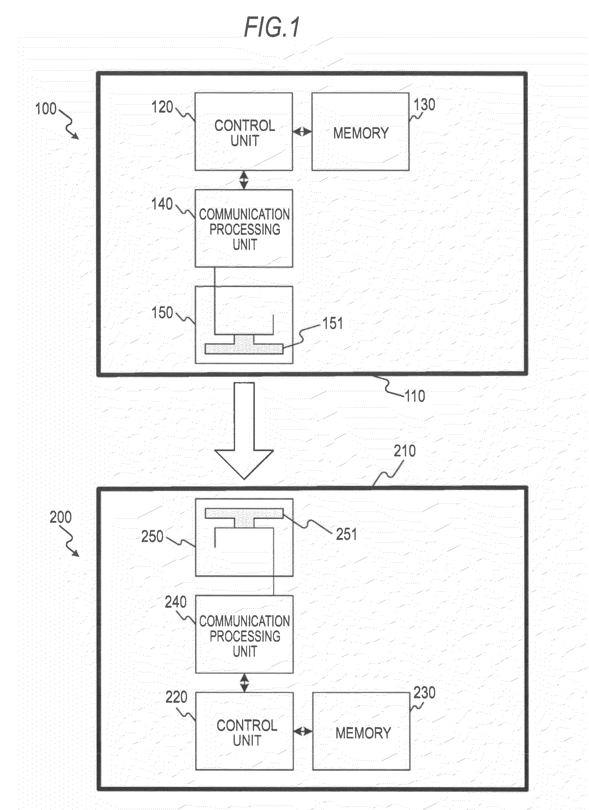 Electronic apparatus and communication device