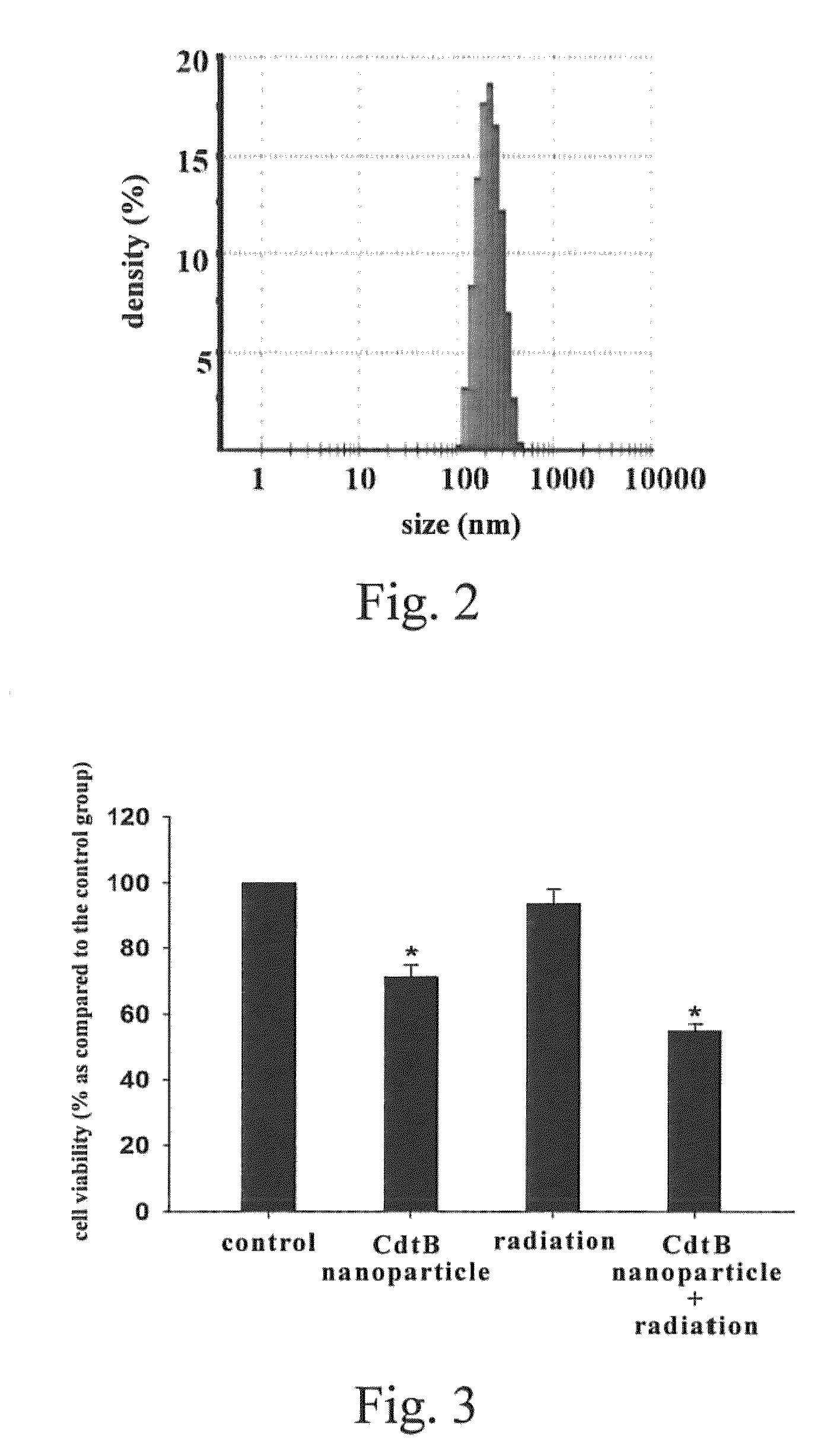 Method for reducing radio-resistance of prostate cancer cells and/or treating prostate cancer