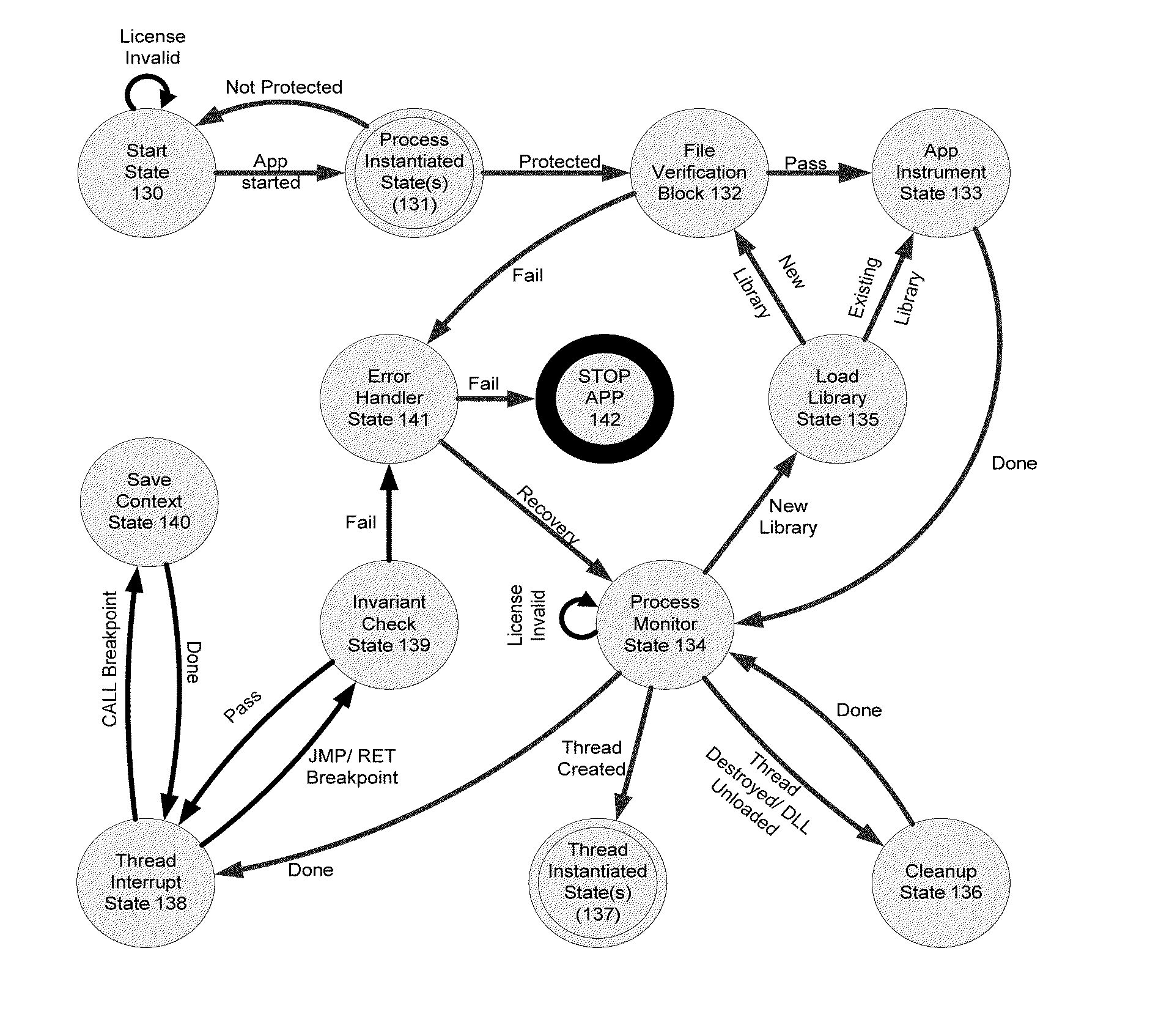 System and methods for run time detection and correction of memory corruption