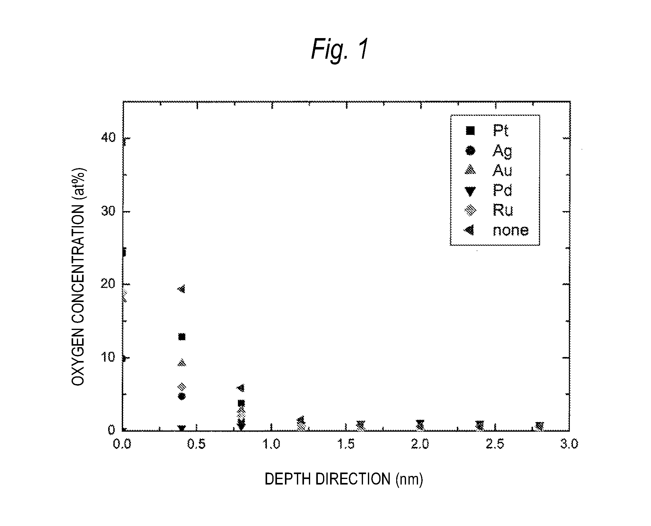 Oriented substrate for use in formation of epitaxial film, and method for producing same