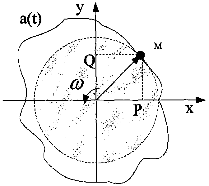Calculation method of instantaneous frequency of am-fm signal based on differential