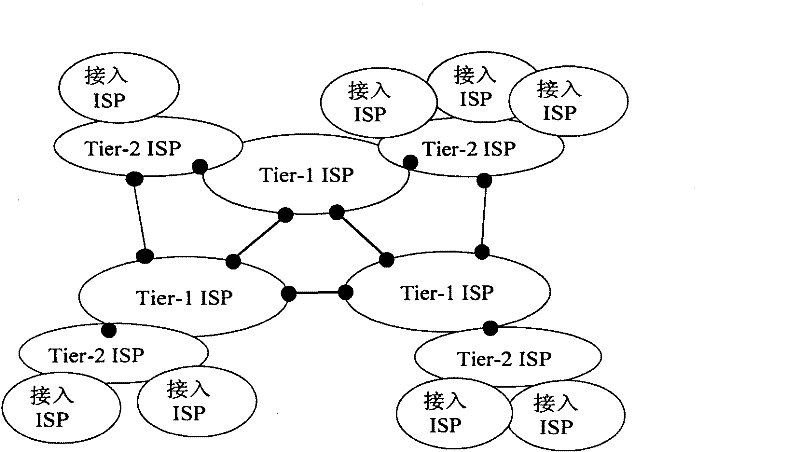 Method and system for predicting available bandwidth of end-to-end paths between Internet end nodes