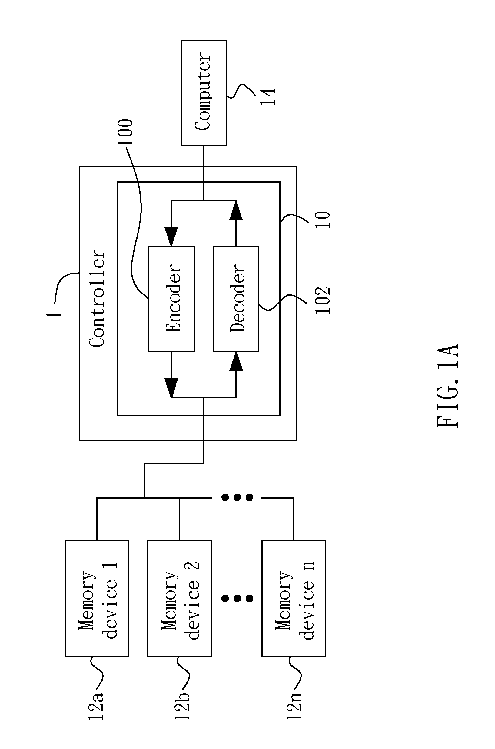Configurable coding system and method of multiple eccs