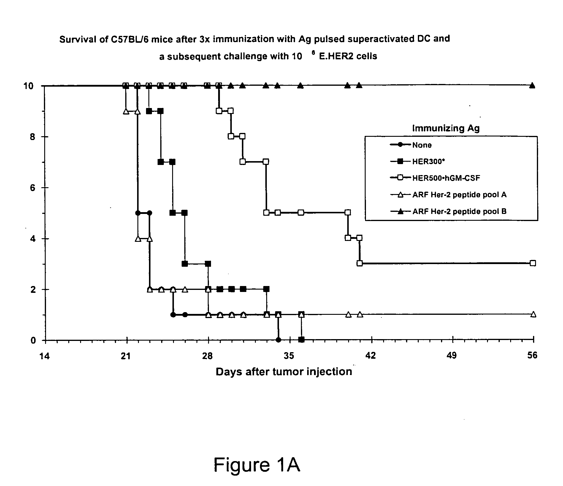 Compositions and methods employing alternative reading frame polypeptides for the treatment of cancer and infectious disease