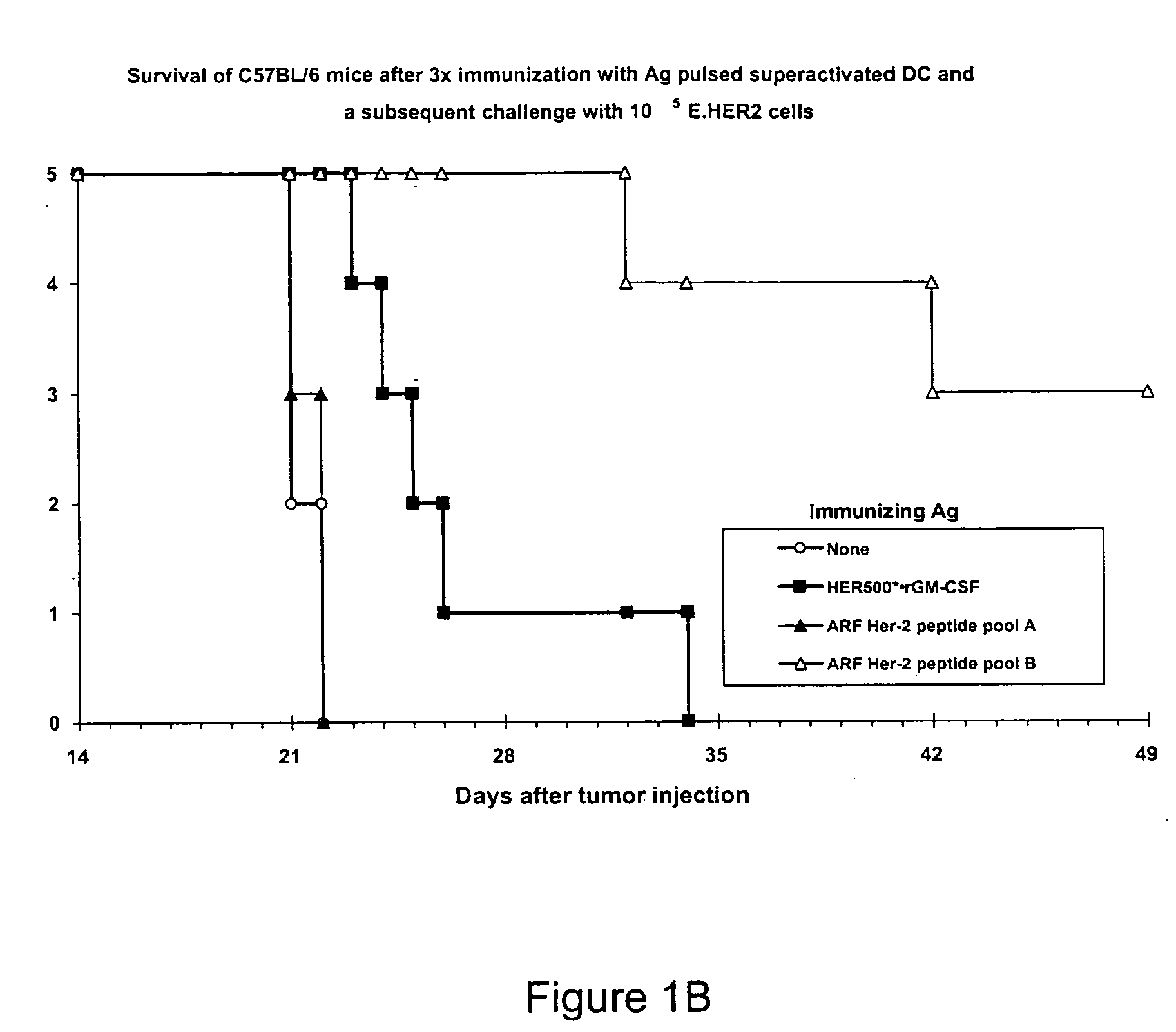Compositions and methods employing alternative reading frame polypeptides for the treatment of cancer and infectious disease