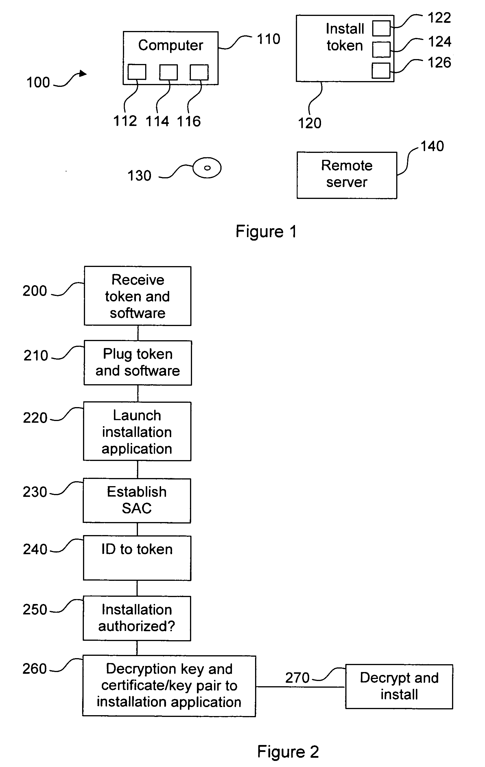 Methods and a device for secure software installation