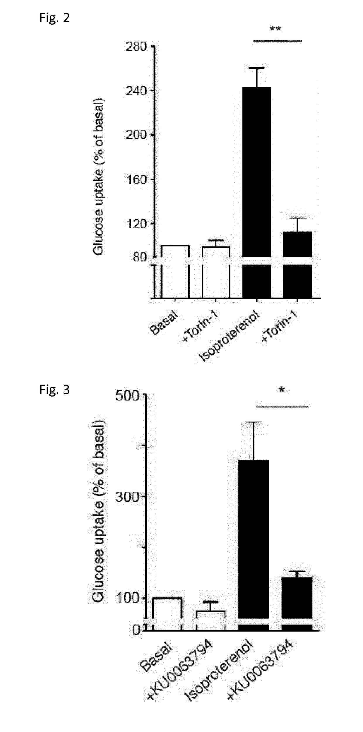 A method of screening for a compound capable of stimulating glucose transport into brown and/or brite adipocytes of a mammal, a kit for use in such a method